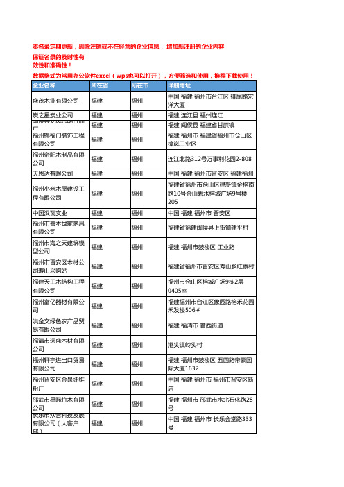 2020新版福建福州木材企业公司名录名单黄页联系方式大全128家