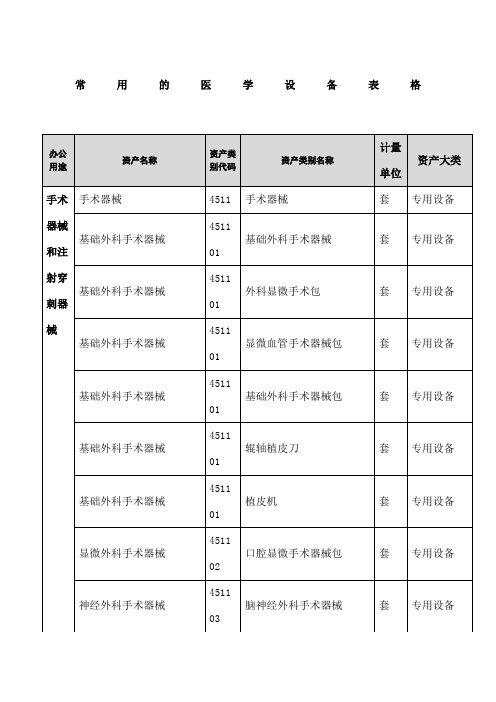 常用的医学设备表格