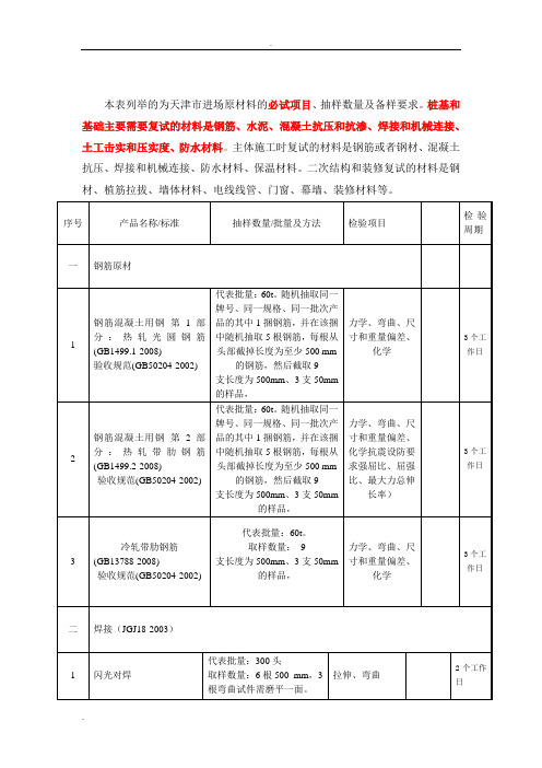 天津市建筑材料复试必试项目抽样及代表批量填写说明