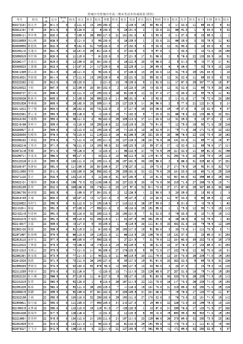 重排总分排名(含各科名次)