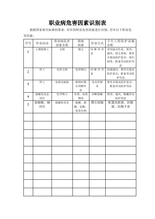 职业病危害因素识别表