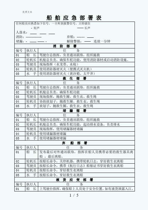 船舶应急部署表及船员应变卡