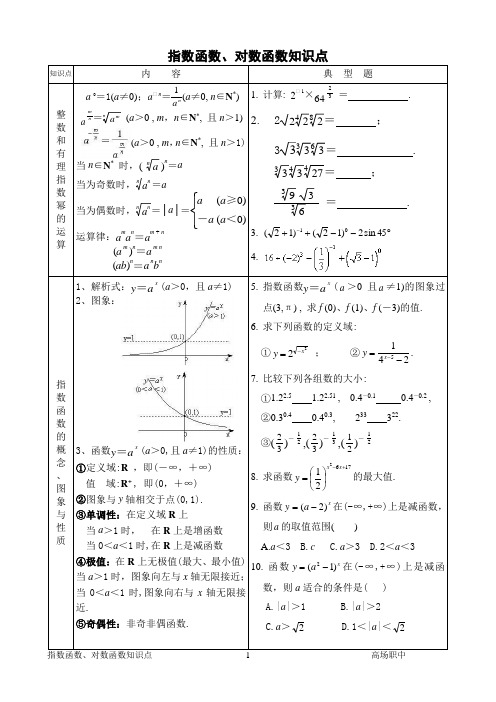 04高中数学《指数函数对数函数》知识点