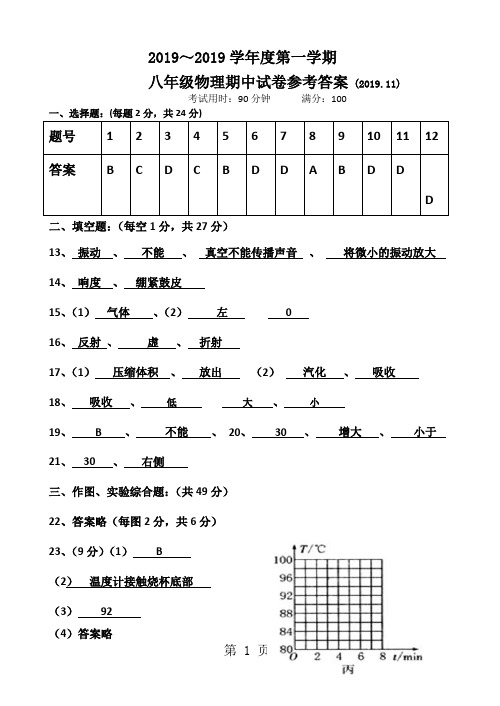 2019初二物理答案精品教育.doc