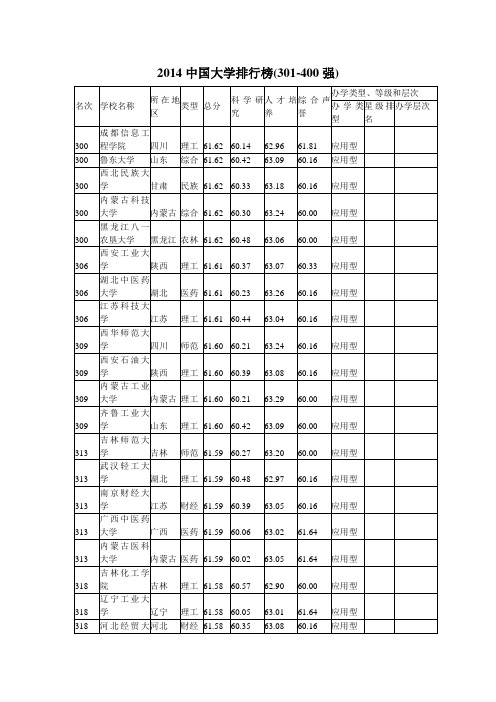 2014中国大学排行榜