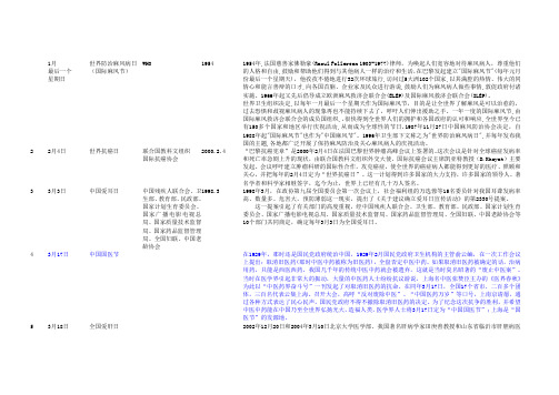 世界医疗卫生日