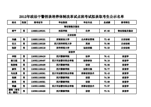 《2012年政法干警招录培养体制改革试点班考试拟录取考生