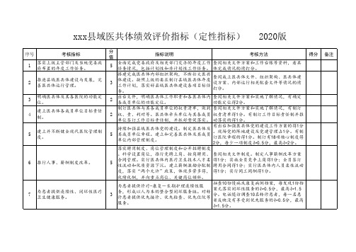 xxx县县域医共体绩效评价指标(定性指标2020年版)