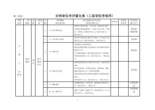 表(1-1)文明单位考评量化表(二级学院考核用)