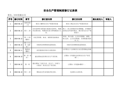 安全生产管理制度修订记录表