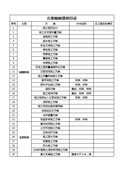 专项施工方案编制清单目录