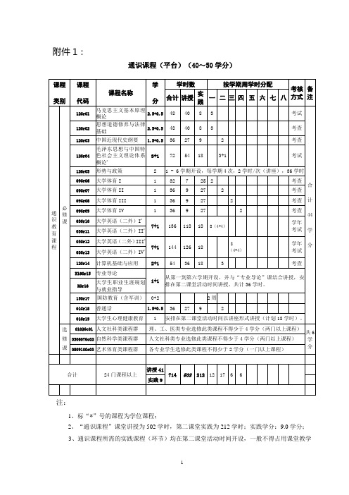 人才培养方案表格