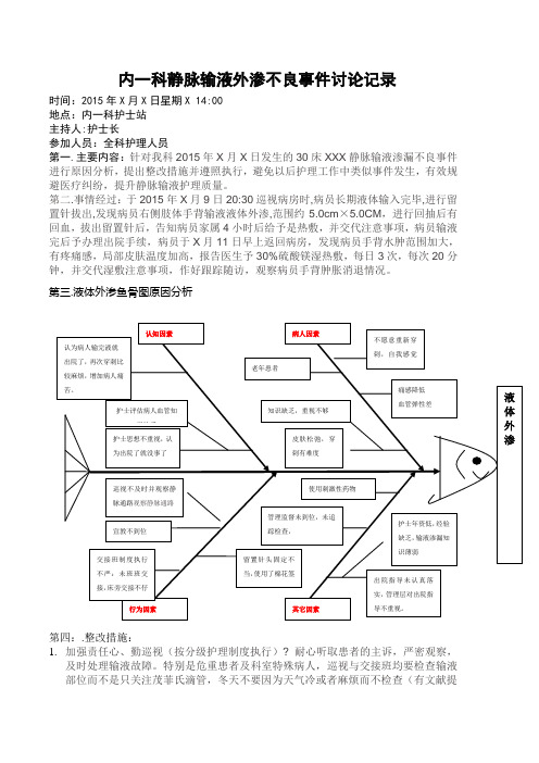 2015年运用鱼骨图分析液体外渗不良事件