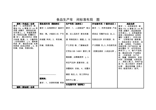 食品生产车间标准布局图