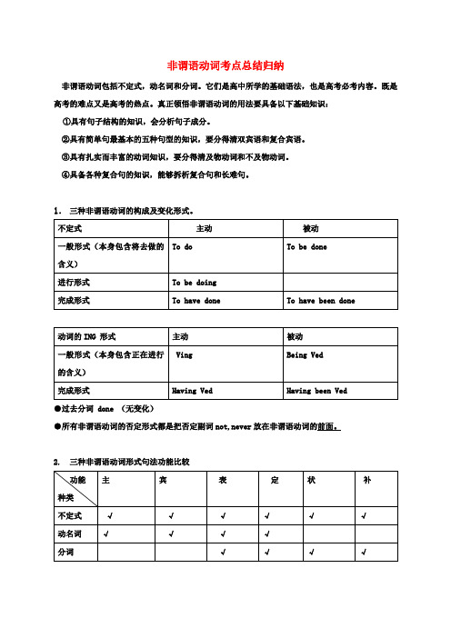 高三英语复习非谓语动词考点总结归纳讲义