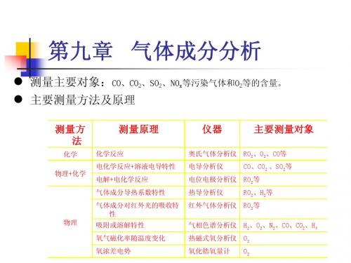 第九章  气体成分分析1