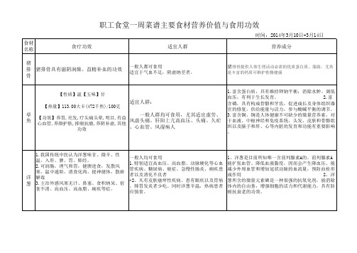 食材营养表(2014.3.10-3.14)