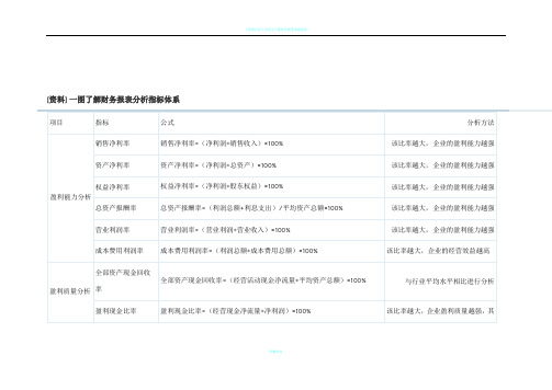 一图了解财务报表分析指标体系