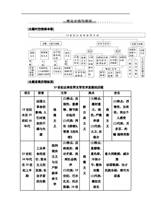 2019-2020同步岳麓历史必修三新突破讲义：第4单元 单元小结与测评 Word版含答案