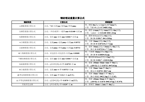 常用钢材重量计算公式