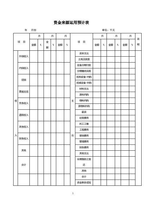 2020年资金来源运用预计表