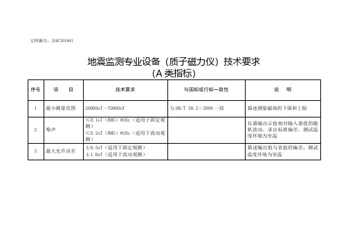 地震监测专业设备(质子磁力仪)技术要求(A类指标)