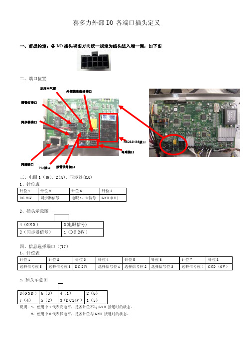 喜多力喷码机外部接口定义 Ci系列