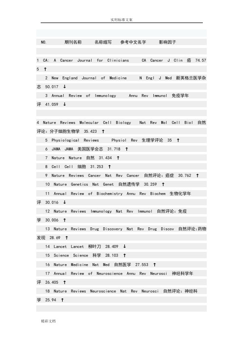 医学的期刊影响因子排名