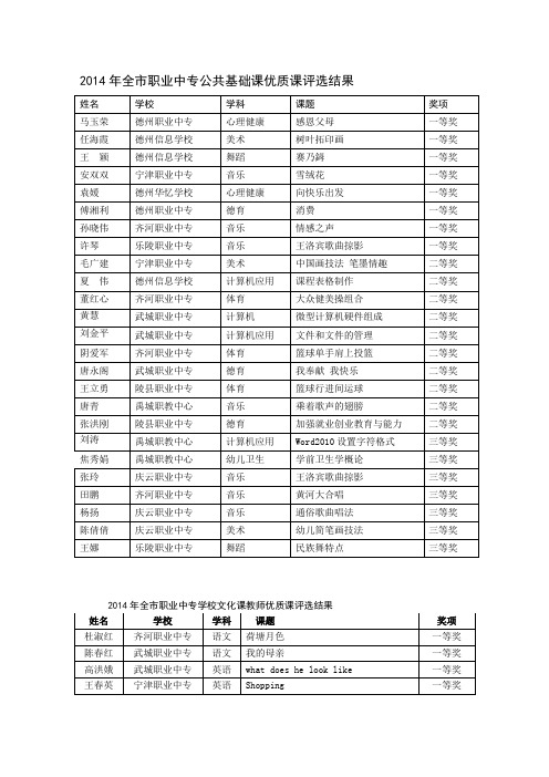 2014年全职业中专公共基础课优质课评选结果