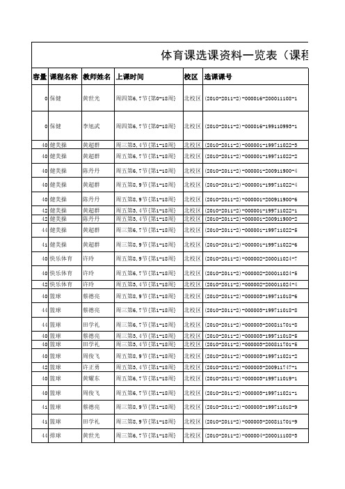 体育课选课资料