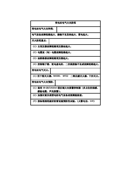 变电站电气火灾防范