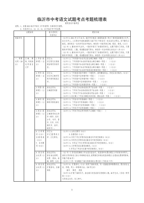 临沂市中考语文试题考点考题梳理细目表(2015版)(重要)