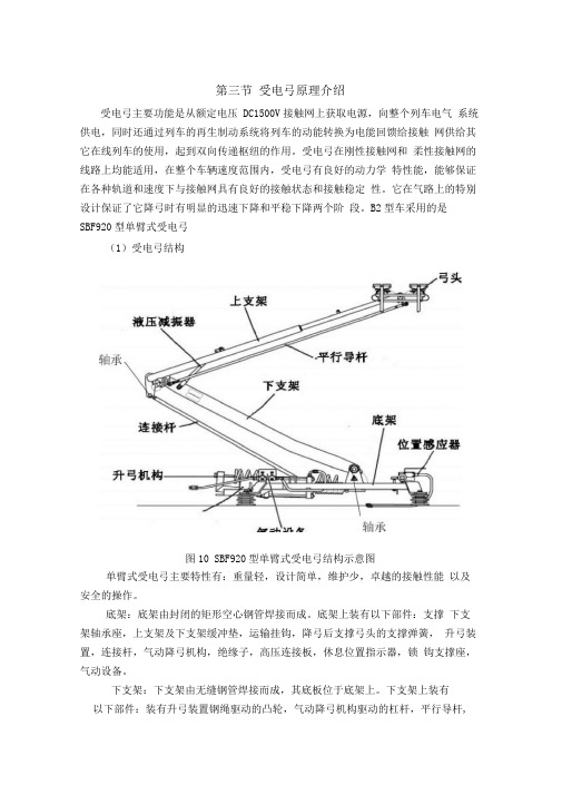 受电弓原理介绍