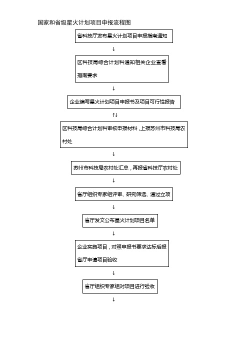 国家和省级星火计划项目申报流程图