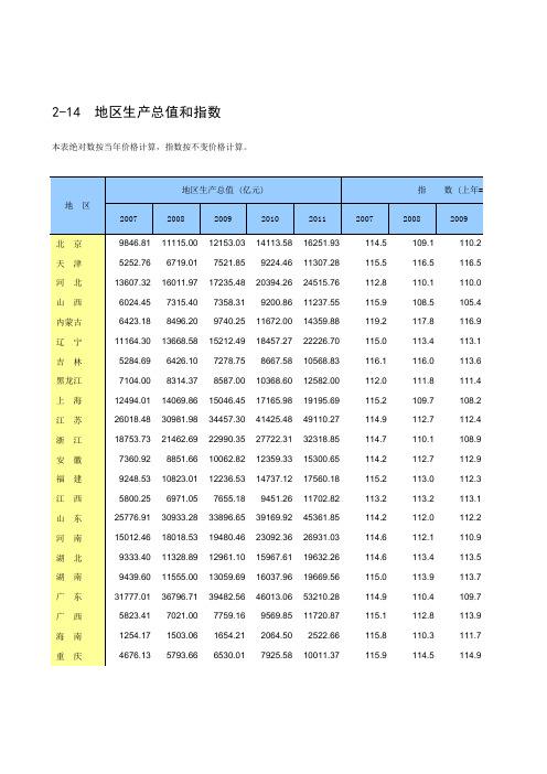 地区生产总值和指数  有图