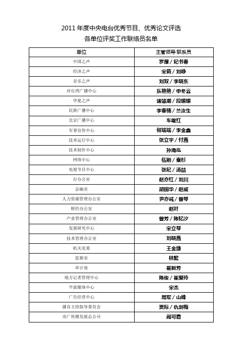 《2006年度中央电台优秀节目(论文)评选通知 - 中