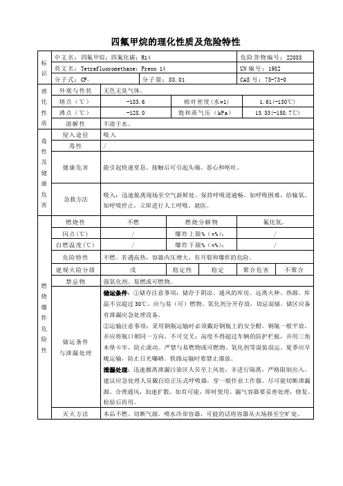 四氟甲烷的理化性质及危险特性