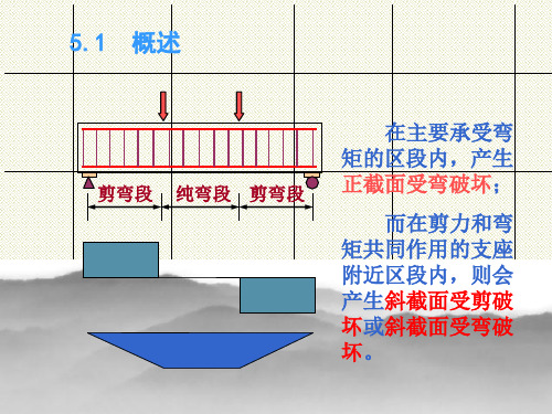 斜截面受剪承载力的计算公式