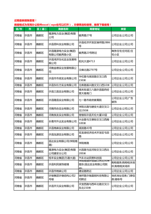 2020新版河南省许昌市魏都区实业有限公司工商企业公司商家名录名单黄页联系方式大全40家