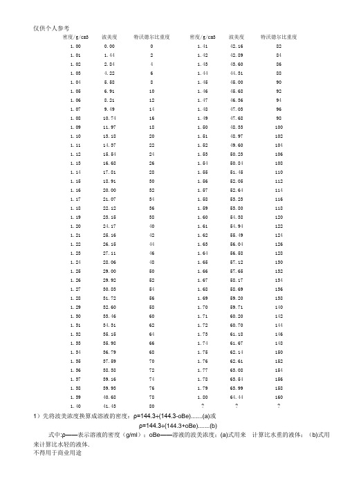 波美度、密度换算