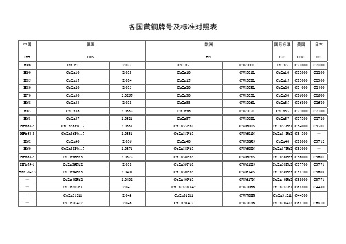 各国常用黄铜牌号及标准对照表