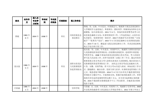 张自磊进入本出生年毕业时专业技_张自磊