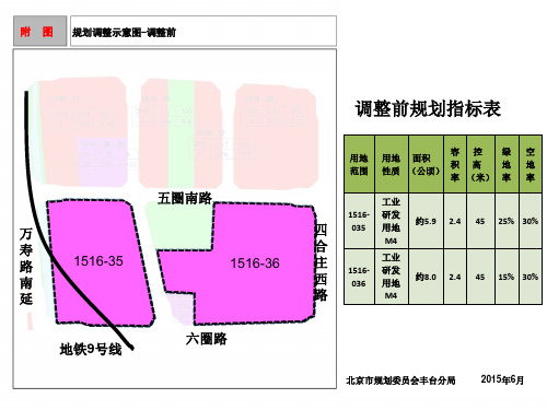 调整前规划指标表