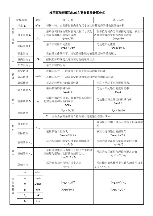 液压泵和液压马达的主要参数及计算公式