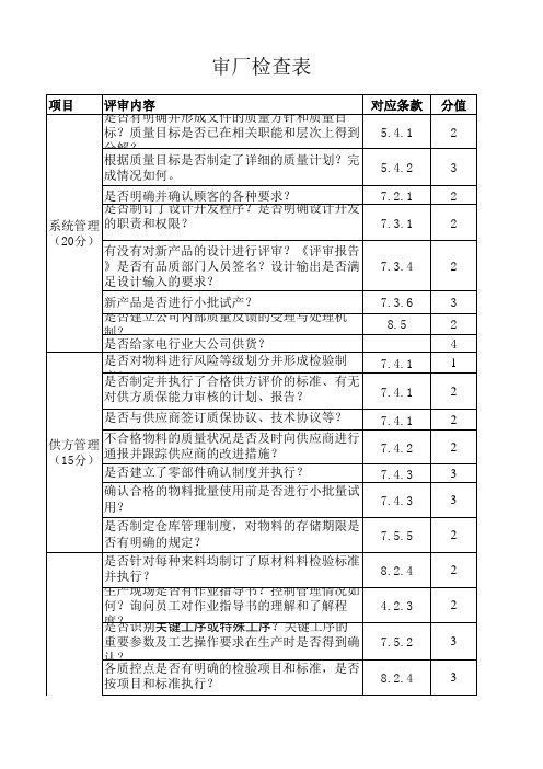 客户审厂检查表