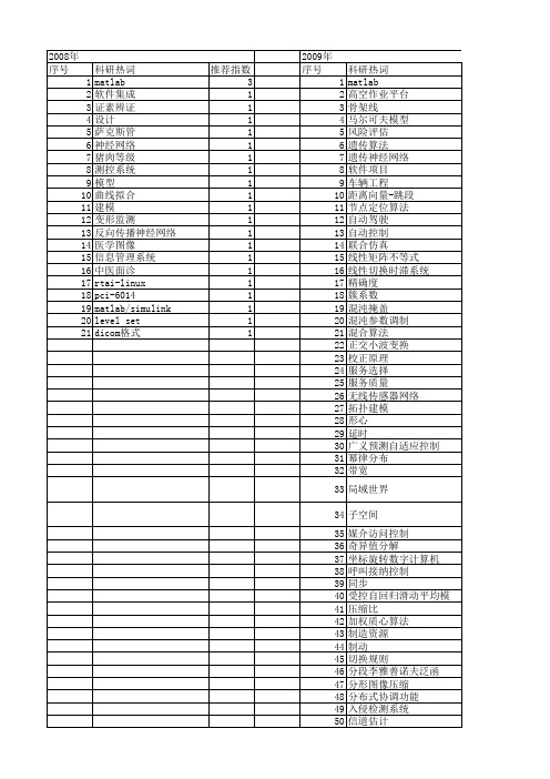 【计算机应用研究】_matlab_期刊发文热词逐年推荐_20140723