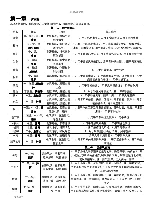 中药的学背诵简单记忆--表格总结材料