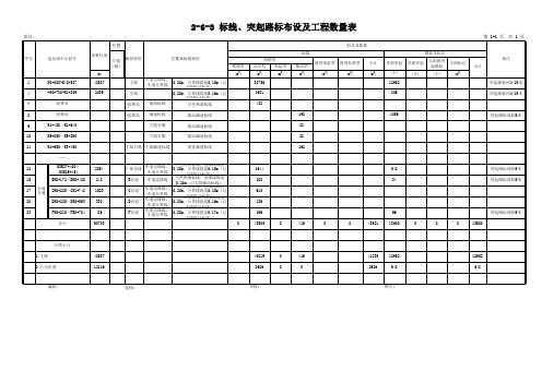 【公路工程施工图设计】2-6-3标线、突起路标布设及工程数量表