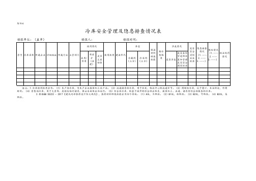 冷库安全管理及隐患排查情况表