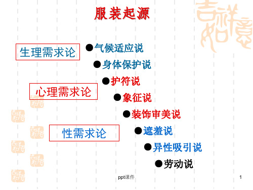 古代服饰变迁  ppt课件